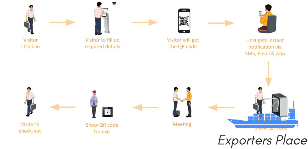 How to Get Instant Visitors Without Relying on Google Ads?