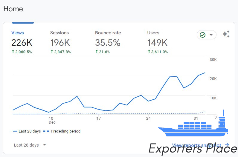 How Do I Get Real Visitors to My Website?