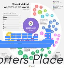 What Channels Bring the Most Website Visitors?