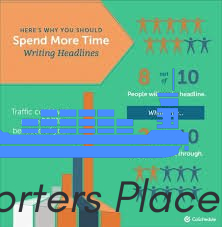How Important Are Headlines for Website Clicks?