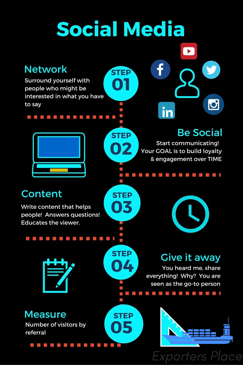 What Makes People Share My Website?