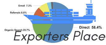 Should I Rely on One Source of Website Traffic?
