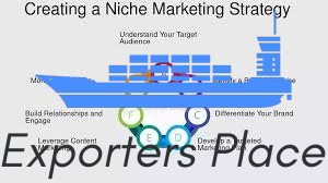 How Do I Attract Visitors in a Competitive Niche?