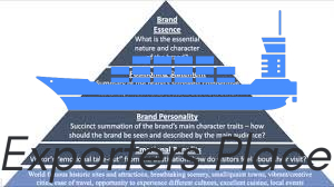 What Role Does Branding Play in Attracting Visitors?