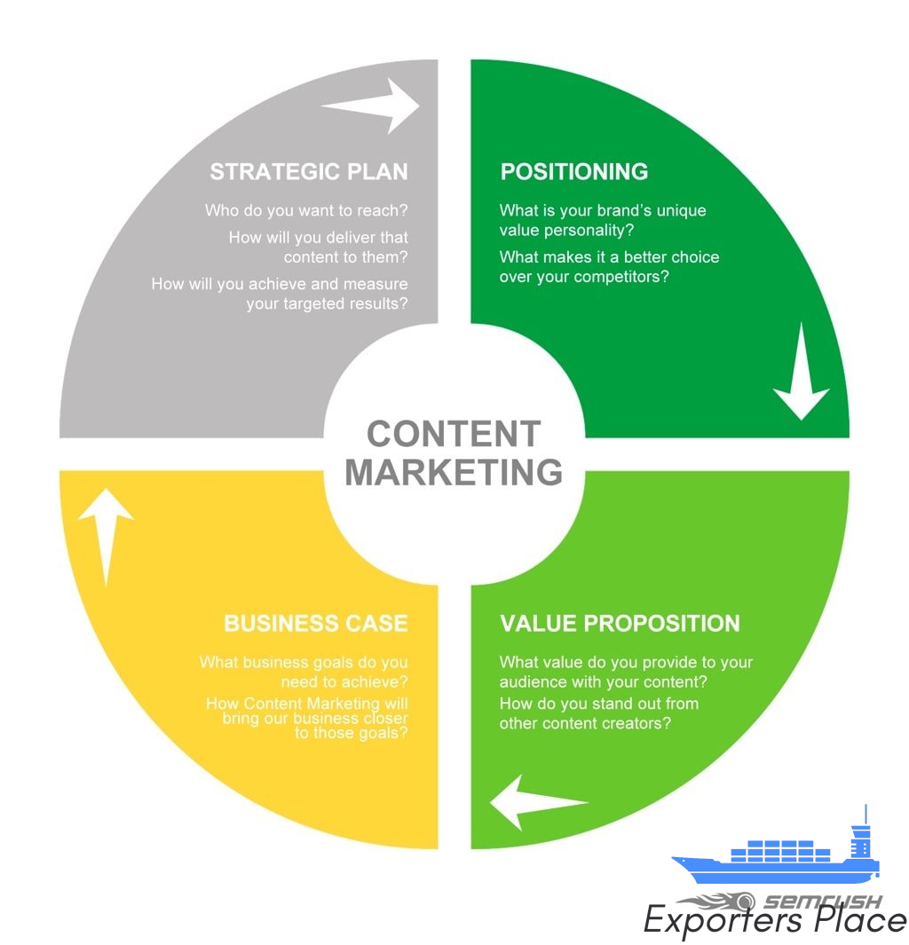 What’s the best way to drive targeted visitors?