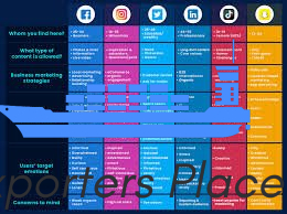 What are the best platforms for website promotion?