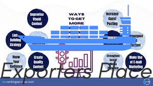 What tools help increase website traffic?