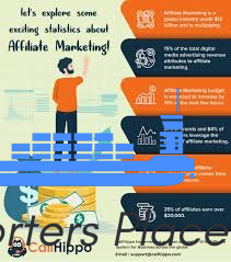Which marketing strategy brings the most sales?