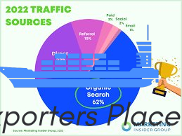 What traffic sources work best for new websites?