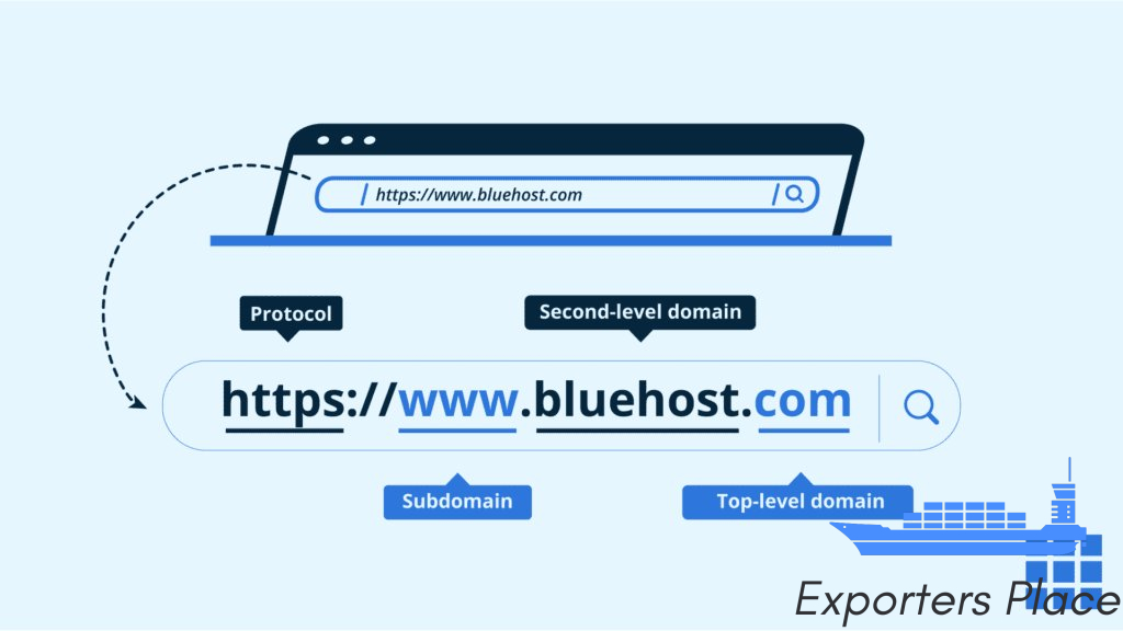 What is meant by Display URL, Destination URL in StudAds?