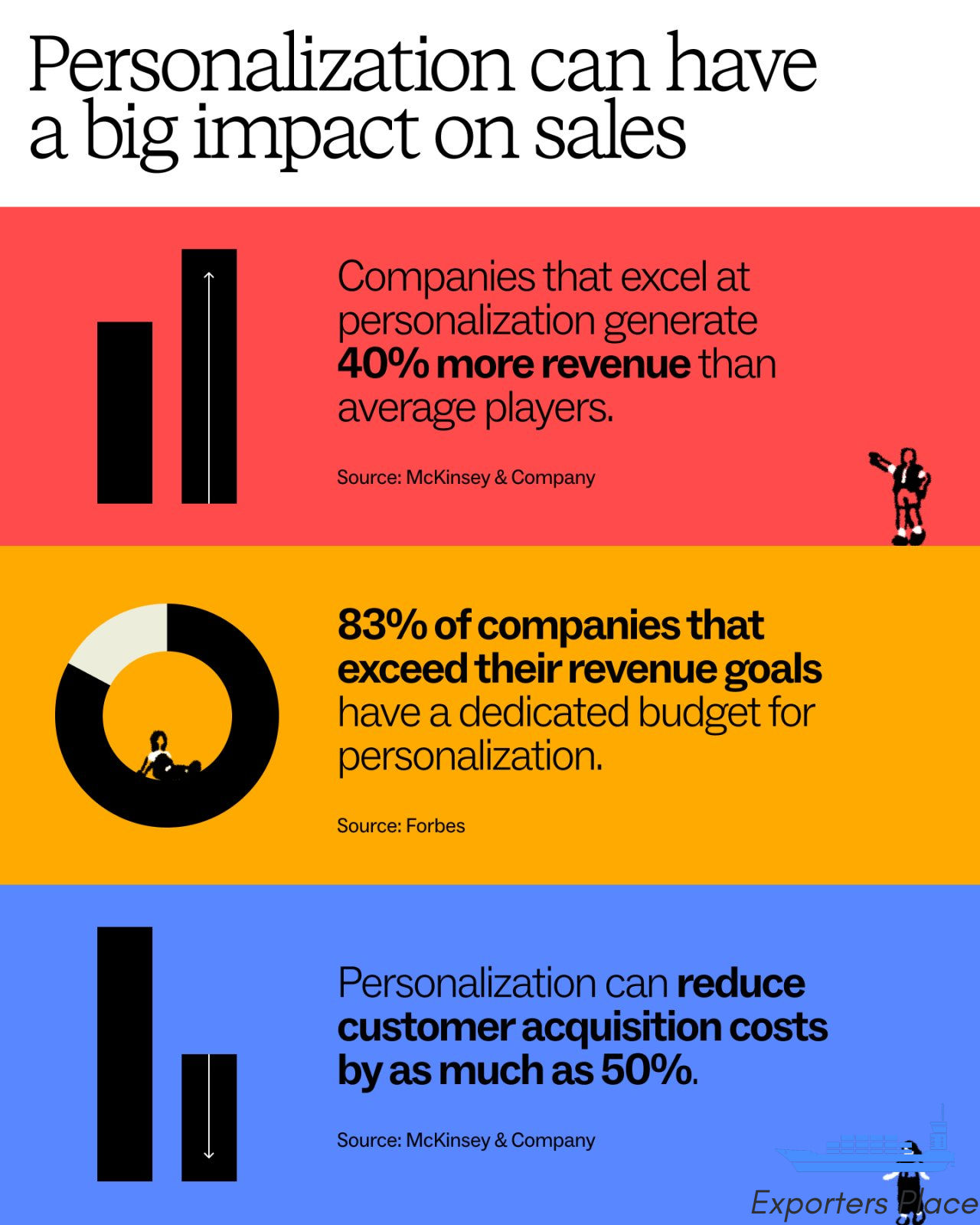Can I generate sales without having a big audience?