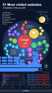Where do most website visitors come from?